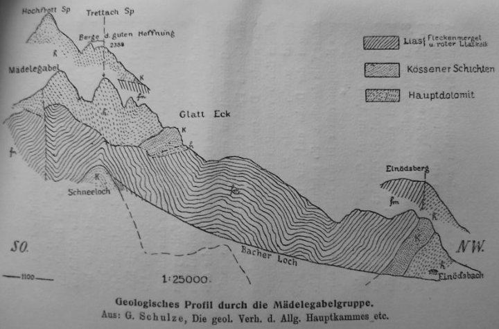 Gustav Schulze - Geologisches Profil paint.jpg